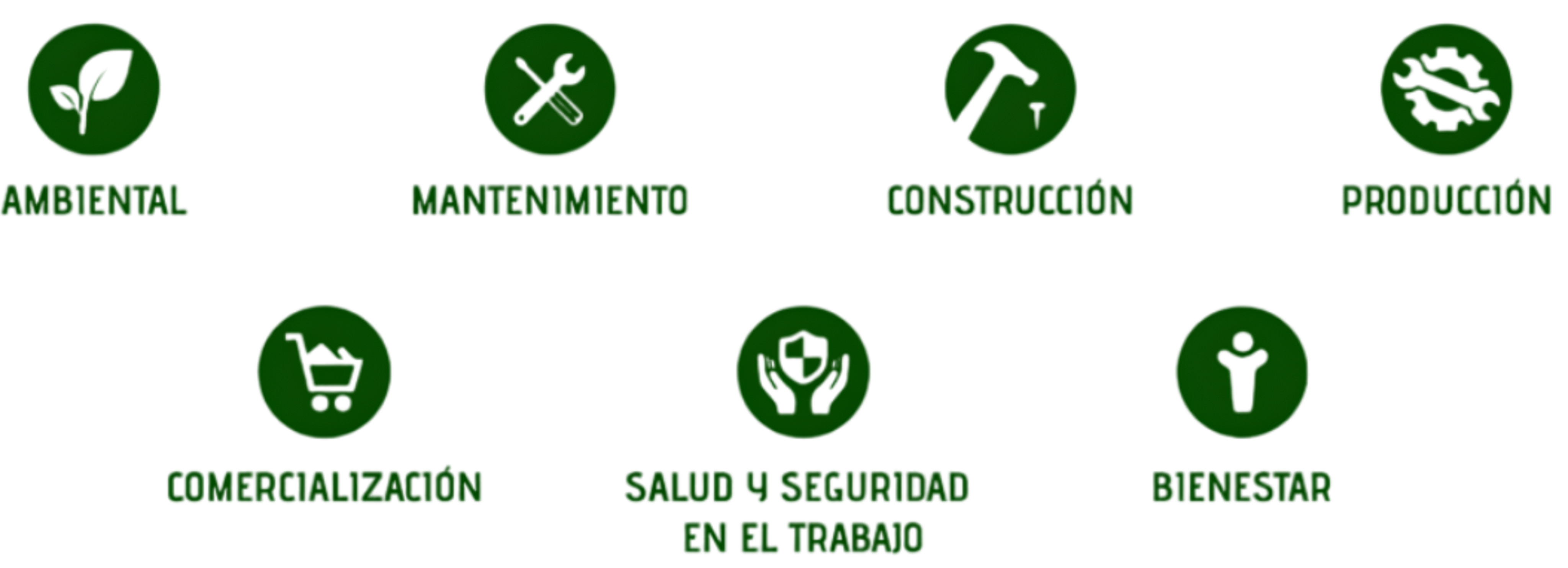 Unidades estratégicas de negocios